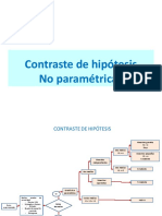 Clase 16-2 Contraste de Hipótesis No Paramétricas