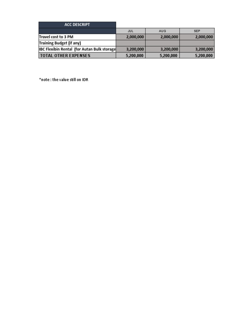 Budget FY21 - Quality Engineer JHHP | PDF | Technology & Engineering