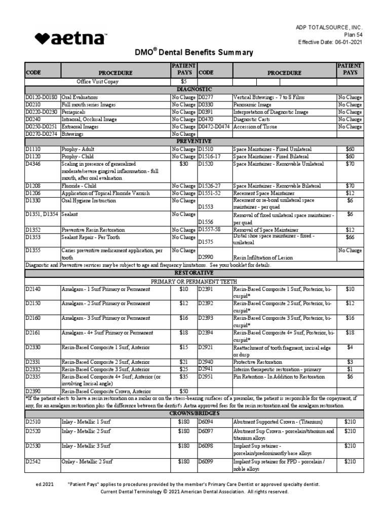 DMO Dental Benefits Summary Test Text PDF Dental Implant Dentures