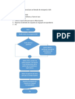 Manual para Un Llamado de Emergencia