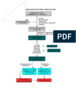 Diagrama de Flujo Del Chocolate