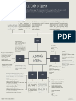 Modelos de Auditoria Interna