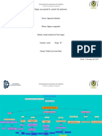 Mapa Conceptual de Control Del Ambiente-Laura Paola Citalan Luis-4B