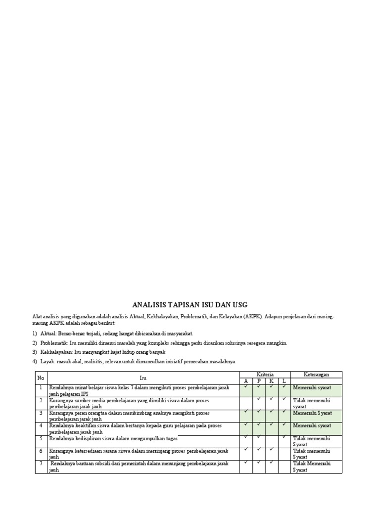 Analisis Isu Pembelajaran Jarak Jauh | PDF | Kesehatan Holistik