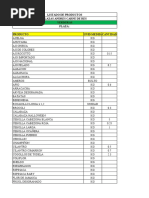 Lista de Códigos PLU de Frutas y Verduras | PDF | Vegetales | Agricultura