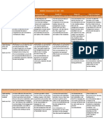 MGB341 Assessment 3 CRA - 30% Criteria High Distinction (7) Distinction (6) Credit (5) Pass (4) Fail (3 or Below)