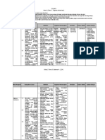 Perangkat Kelas 2 Tema 3 Subtema 4