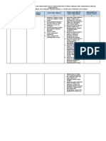 Produk Hukum Terdampak Omnibudslaw