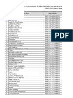 Laporan Penggunaan Ijazah SMPN 2 Solokanjeruk