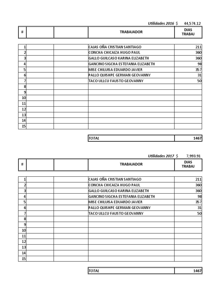 Calculo de Utilidades FORMATO | PDF | Sueldos y salarios | Compensación