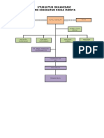 STRUKTUR ORGANISASI - Docx SMKKN