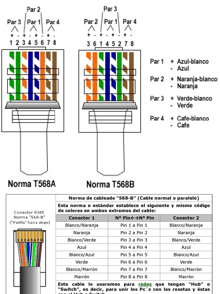 Norma UTP | PDF