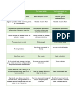 Cuadro Comparativo Biorreactores