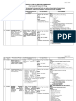 FPSC Syllabus Combined Ad No 04 2020 ParhoPak