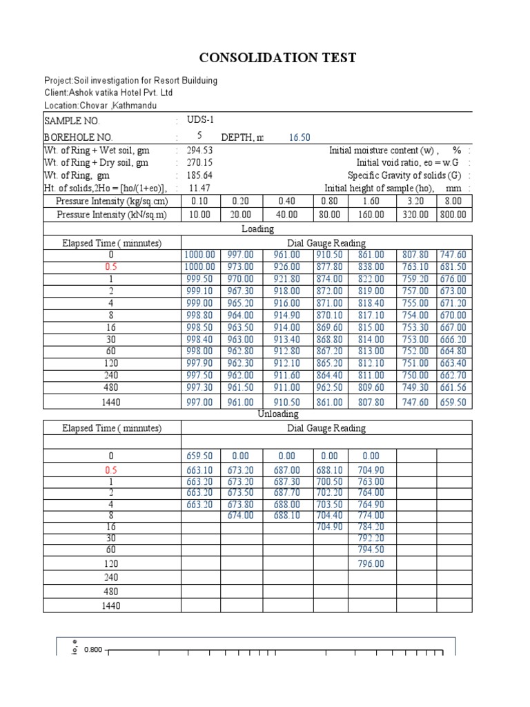 Consolidation Report Pdf Earth Sciences Civil Engineering