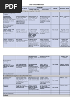 Ipcrf-Development-Plan Meg