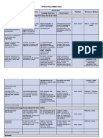 Ipcrf-Development-Plan Meg