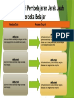 Kanvas Refleksi Pembelajaran Jarak Jauh Merdeka Belajar