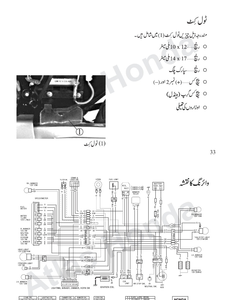 MANUAL DE TALLER HONDA CG 125 PDF intelligence overview