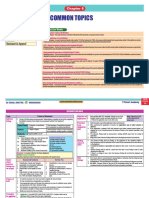 Common Topics Quick Revision