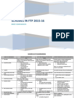 Schemes in FTP 2015-16: Brief Comparison