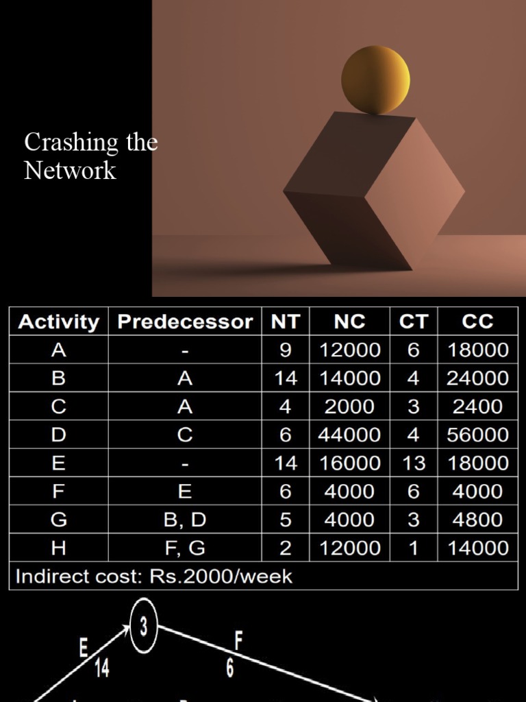 Crashing The Network PDF