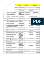 Industry Logistic Data