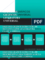 Esquemas Graficos Literatura Universal PDF
