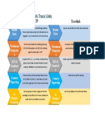 Comparison SAP ATTP Vs Trace Links