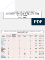 CDC - Guidelines For Environmental Infection Control in Health-Care Facilities (CDC, 2003)