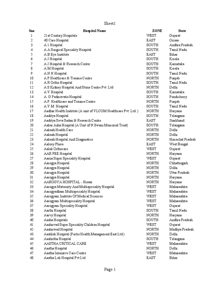 768px x 1024px - Hospital List | PDF | Clinical Medicine | Hospital