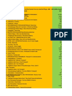 PDRB Menurut Lapangan Usaha ADHK SUMATERA SELATAN 2007-2020 Revisi 1