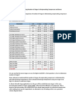 The Importance of Determining Number of Stages in Reciprocating Compressor