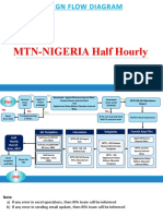 Design Flow Diagram: MTN-NIGERIA Half Hourly