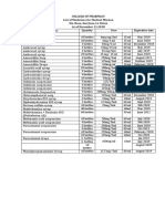 Pedia: College of Pharmacy List of Medicines For Medical Mission Sta. Rosa, San Juan, La Union As of December 11,2018