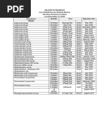 S2 License Renewal Requirements 2025 | PDF | Identity Document | Taxation