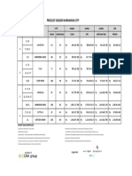 Pricelist Agustus 2021