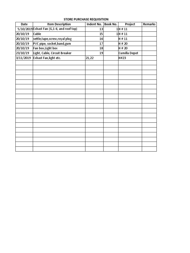 Store Purchase Requisition Details | PDF | Electric Power | Building ...