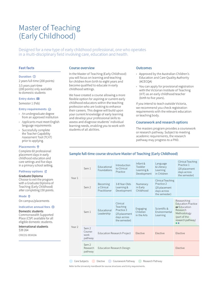 Master of Teaching: Early Childhood | PDF | Master's Degree | Teachers