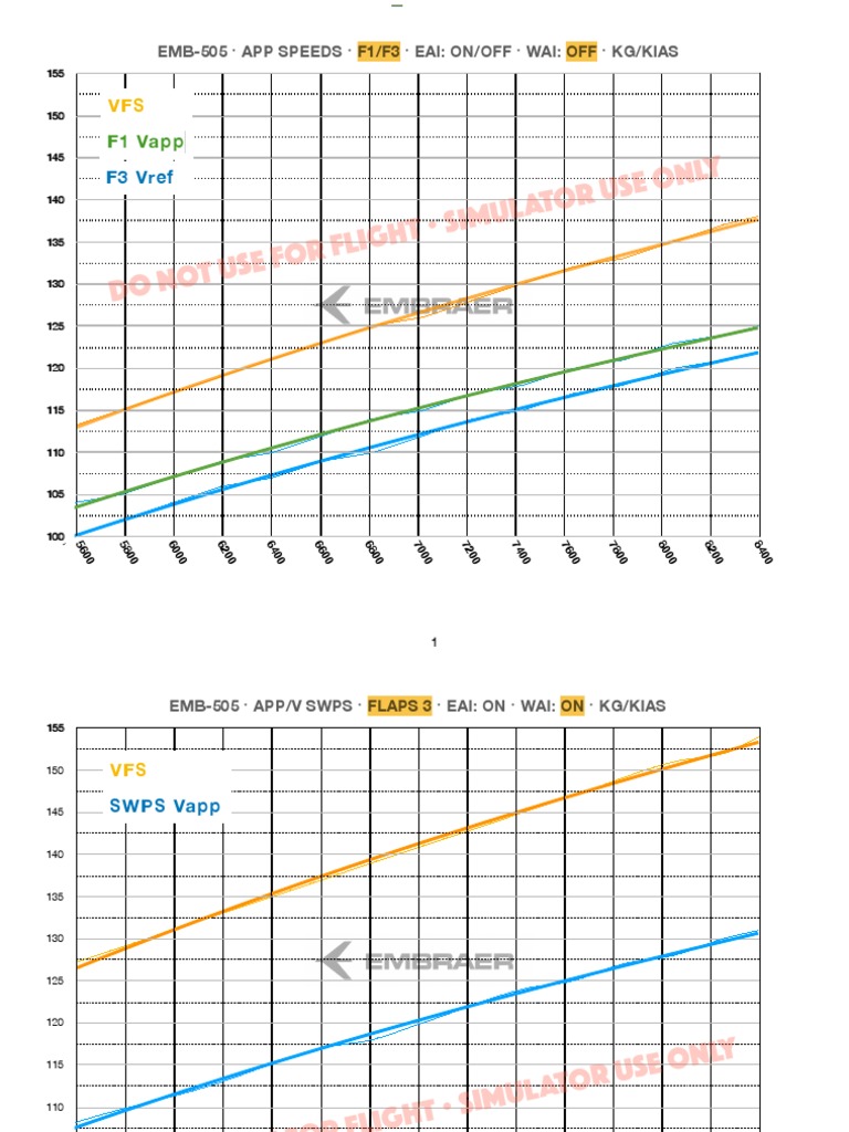 Vapp Charts EMB-505 SIM ONLY KGS v2 | PDF