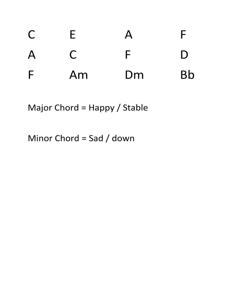 F Major Chords For Price Tag PDF