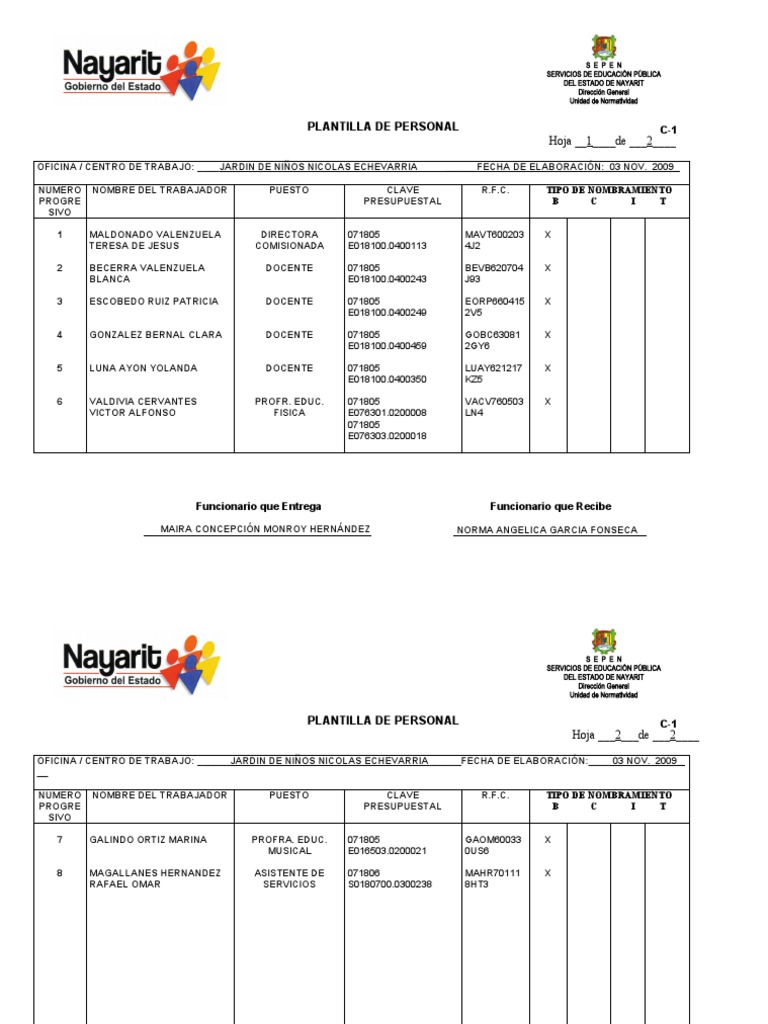 1. FORMATO PLANTILLA DE PERSONAL (C1)