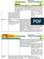 Cuadroncomparativo 1961280cf6a4cee