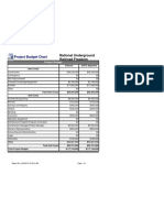 Project Budget Chart: National Underground Railroad Freedom