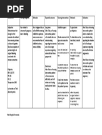 Assessment Nursing Diagnosis Rationale Expected Outcome Nursing Interventions Rationale Evaluation