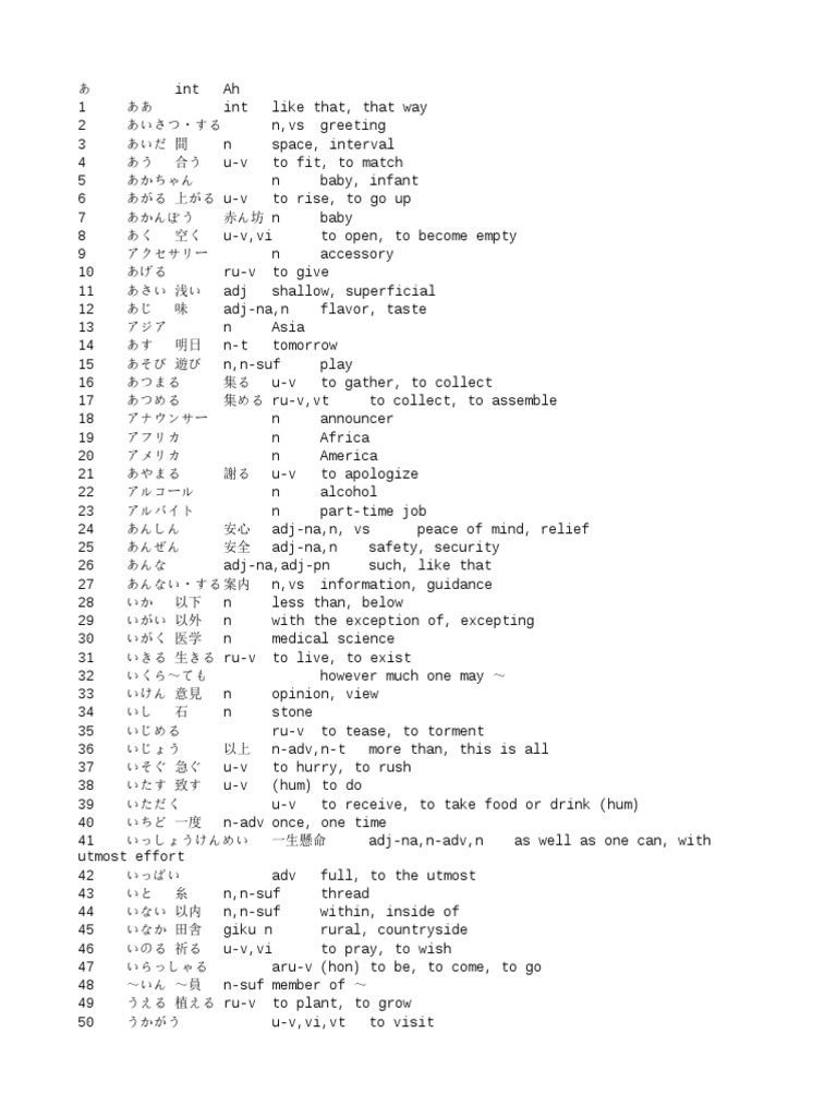 Japanese Notes Pdf – 25+ Japanese Learning Books for Free! [PDF] – HMYWAT