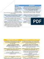 Cuadros Comparativos Accidente de Trabajo