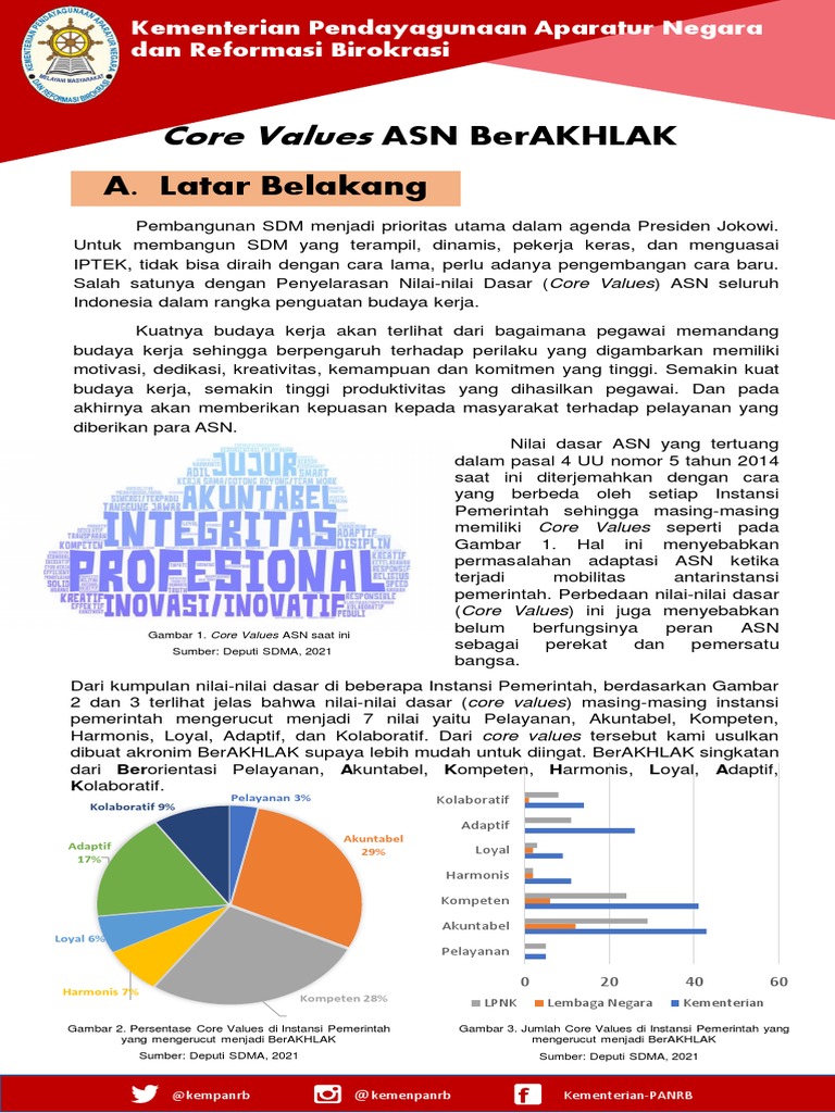 Core Values ASN: BerAKHLAK dan Implementasinya | PDF