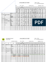 Analisis Gizi Obes Pada Anak