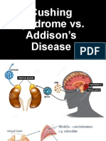  NCM 116, Cushing Syndrome, Addison's Disease, Hypo 